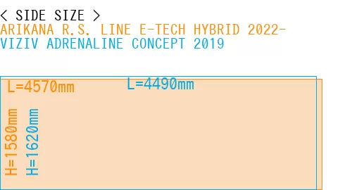 #ARIKANA R.S. LINE E-TECH HYBRID 2022- + VIZIV ADRENALINE CONCEPT 2019